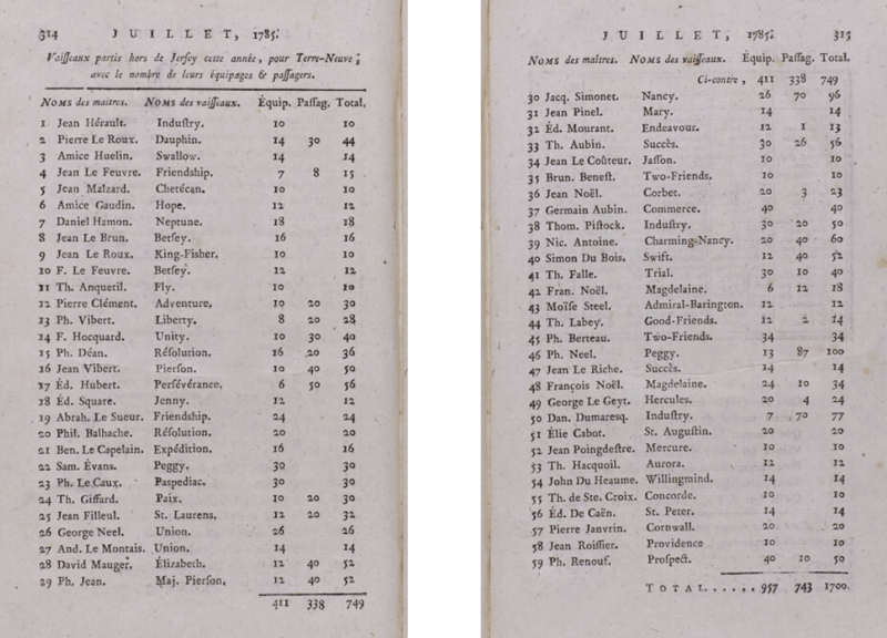 File:S24MagazinJuly1785GaspeVoyages.png