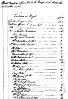 A rate assessment record for St Martin