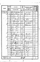 A London census listing