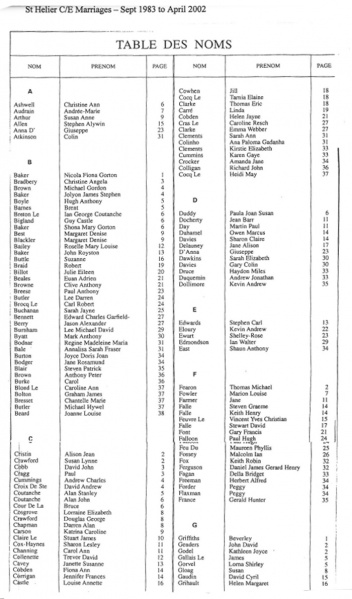 File:StHelierMarriages1983-2002-2.jpg